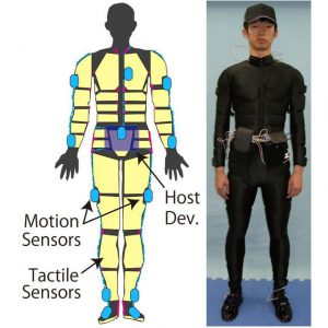 スーツに組み込まれたセンサの配置